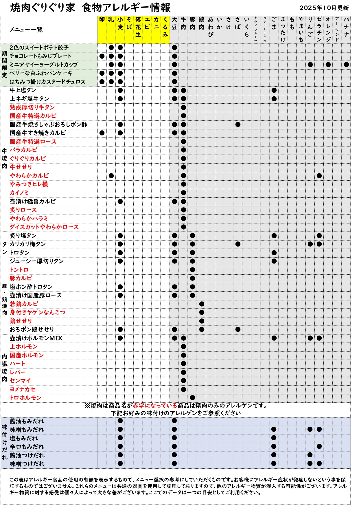 アレルギー情報