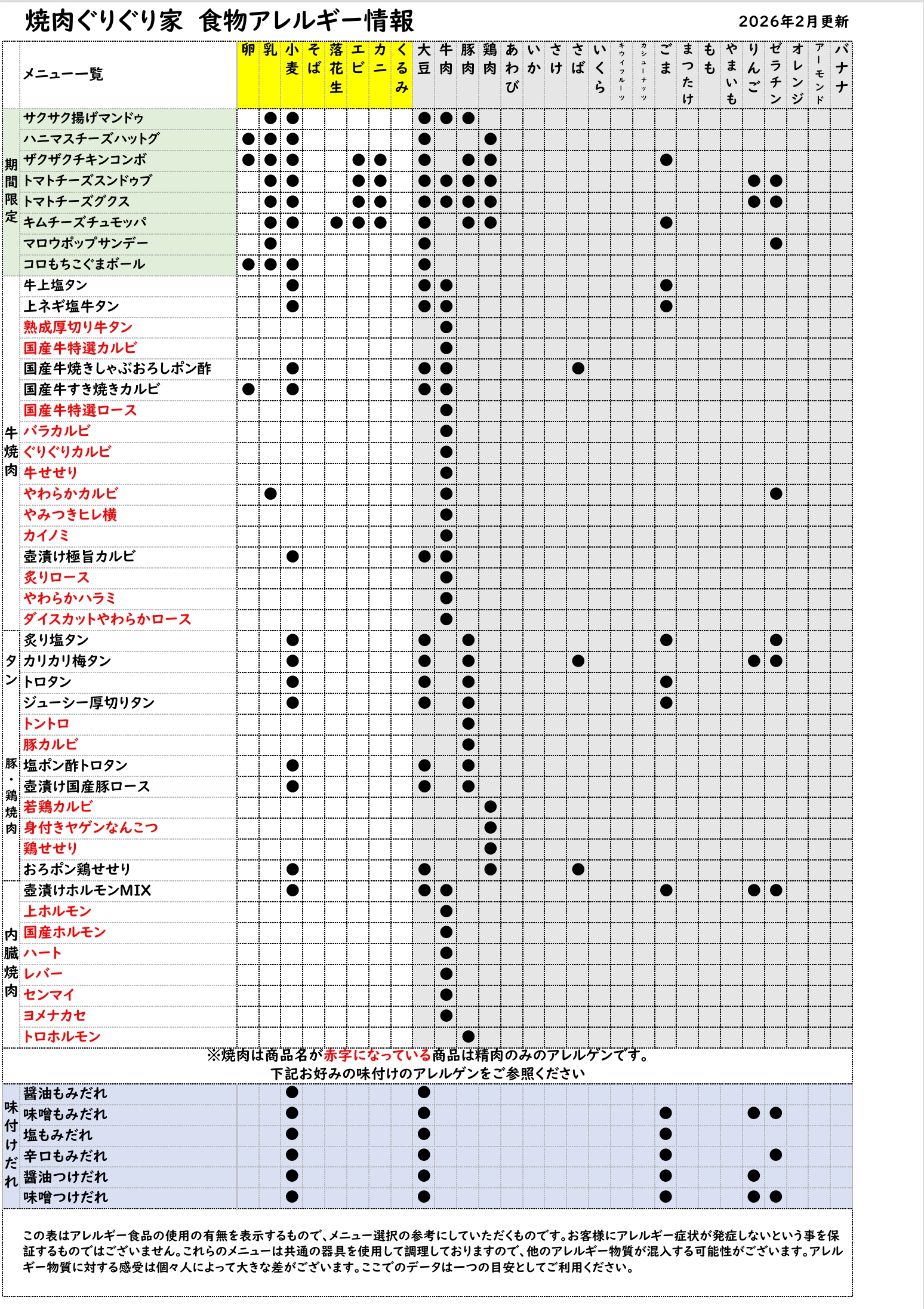 アレルギー情報
