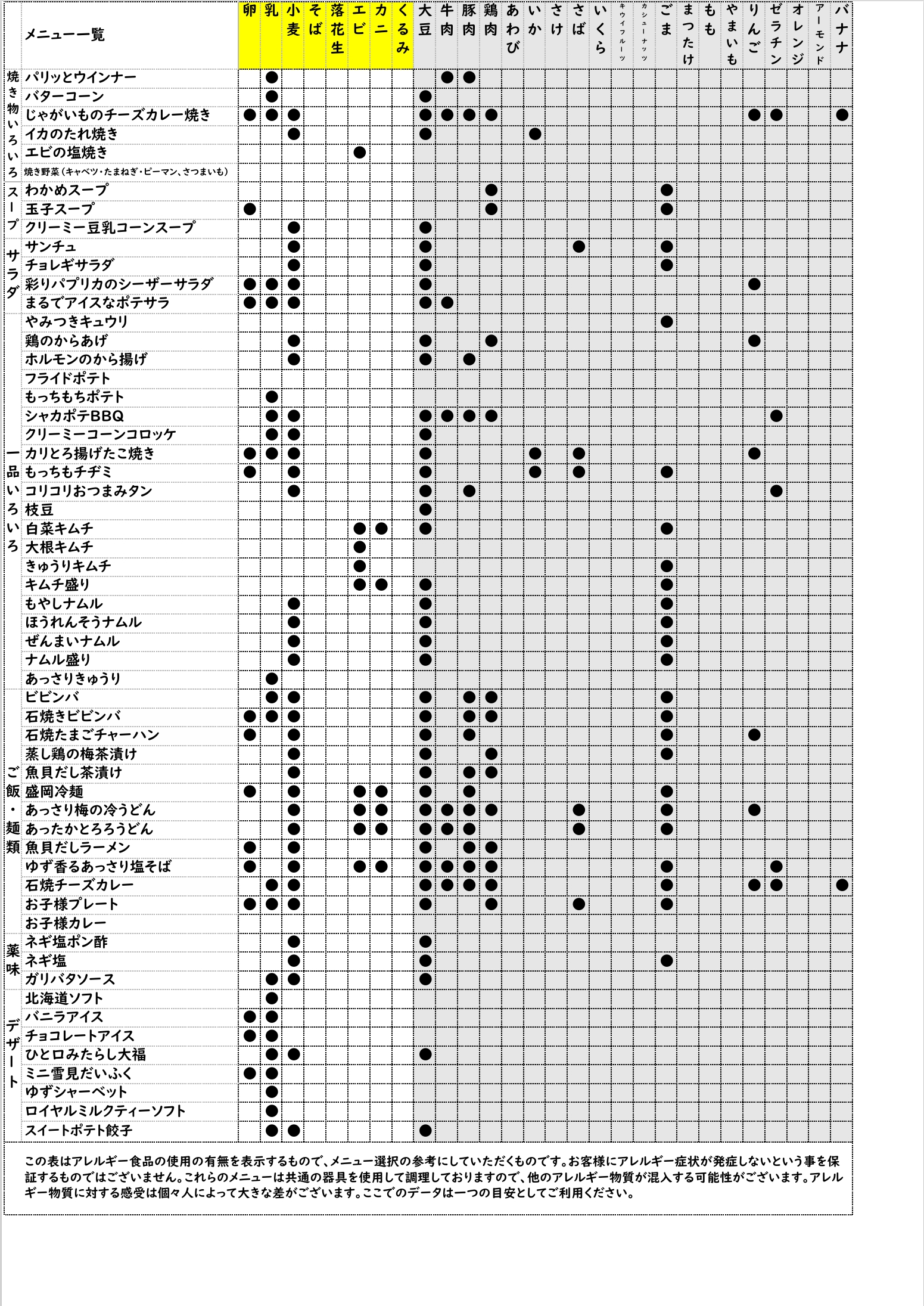 アレルギー情報